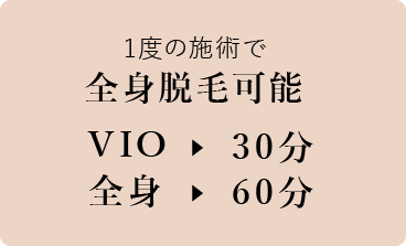 1度の施術で全身脱毛可能　VIO→30分、全身→60分